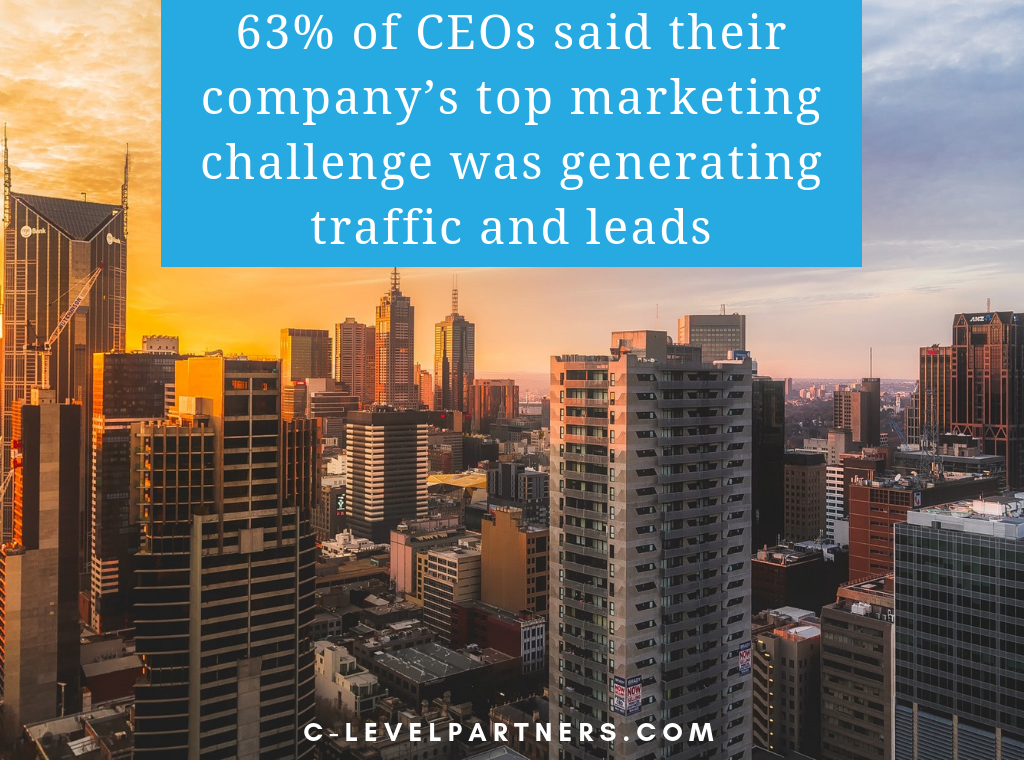 63% of CEOs say their top marketing challenge is generating traffic and leads. C-Level Partners specializes in lead generation.