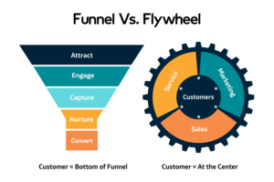 b2b-Go-to-market-strategy