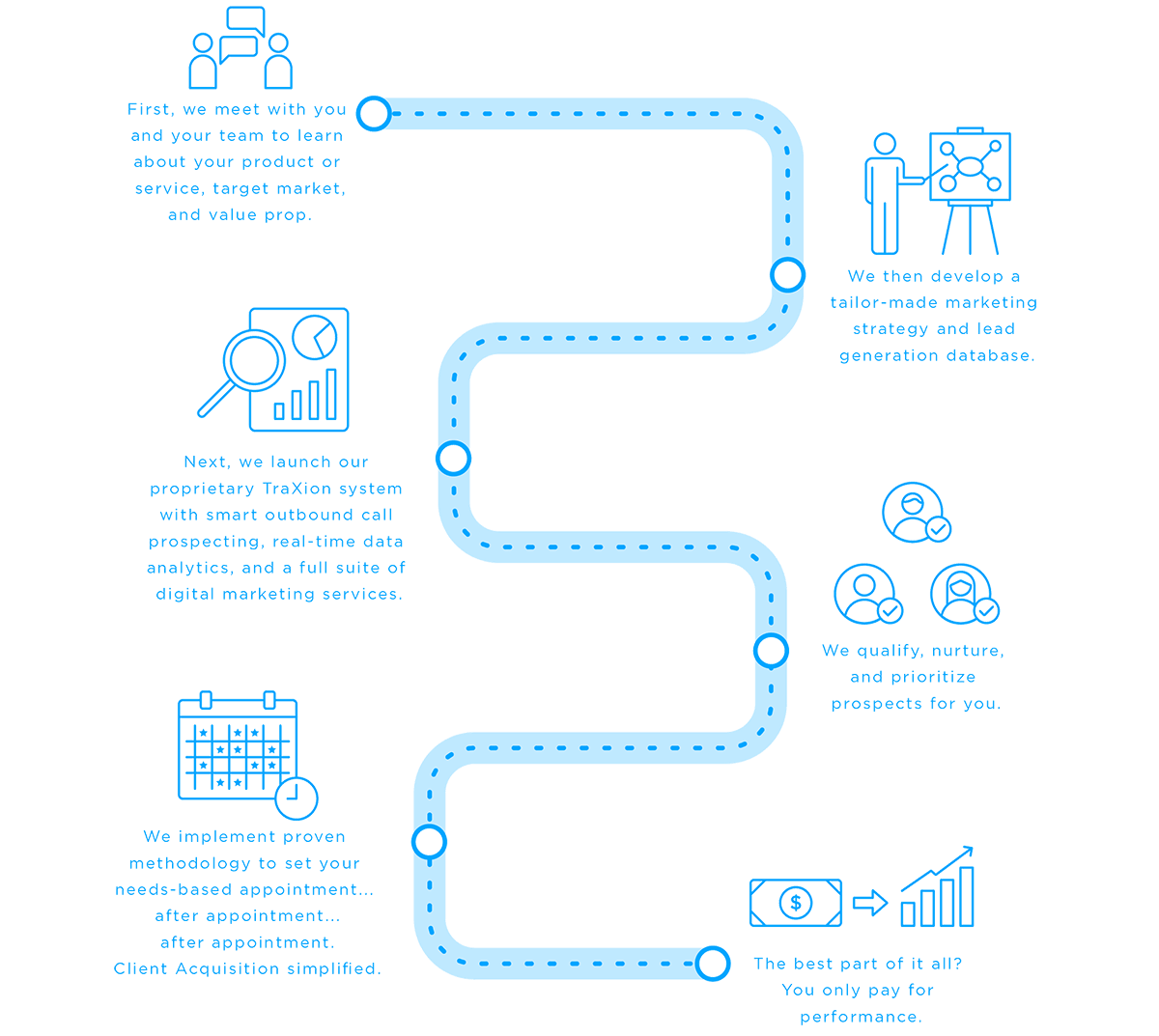 C-Level Homepage Roadmap Infographic