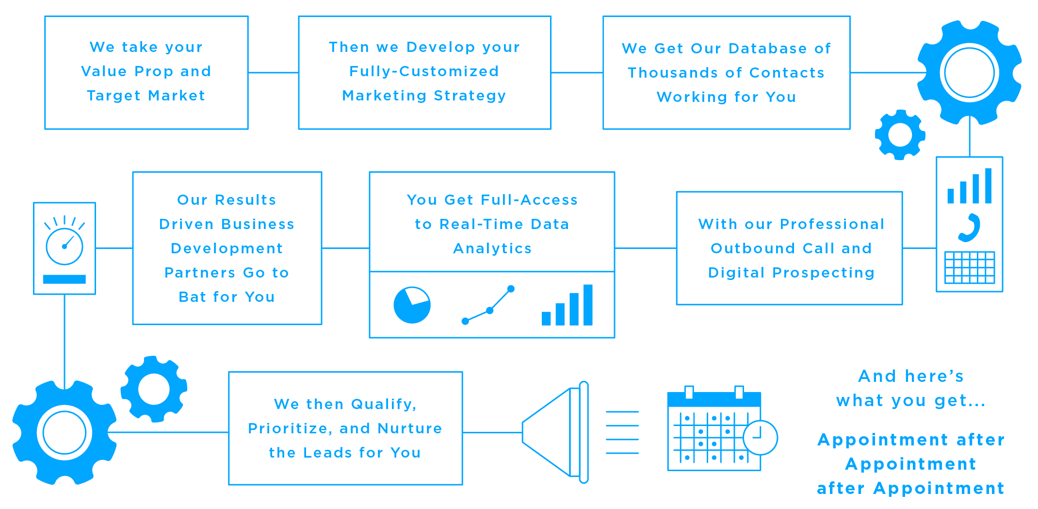 C-Level Services Diagram