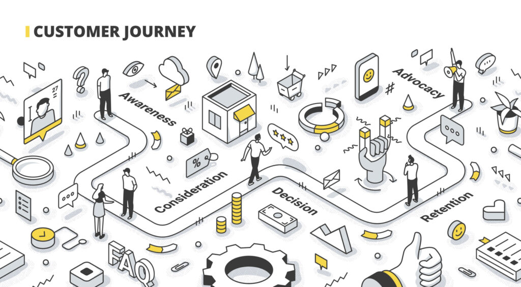 The Buyer's Journey in B2B Sales